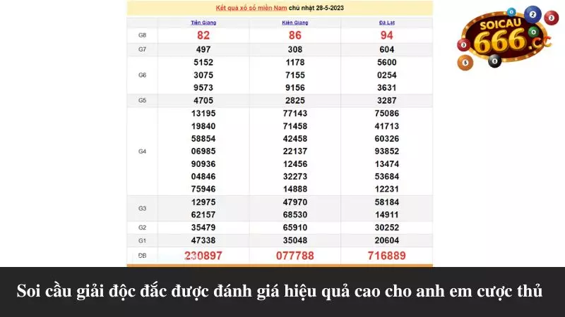 soi-cau-xsmn-doc-dac